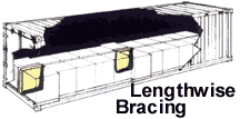 types of dunnage and its functions